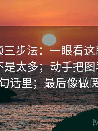 蘑菇视频三步法：一眼看这段话的模糊词是不是太多；动手把图表口径写到一句话里；最后像做阅读题